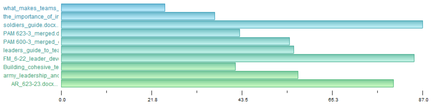 Excerpt Count