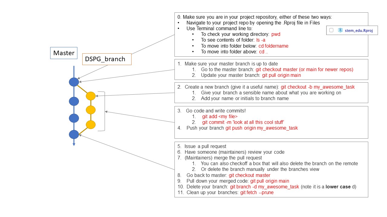 Git Cheat Sheet